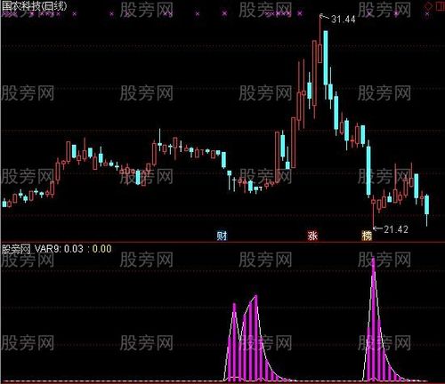 Bán 99Kl99 link đăng nhập trước ngày T+4: Cần được hợp thức hóa ảnh 1